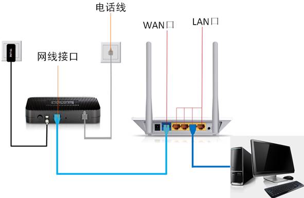 怎么在台式机上设置无线网络