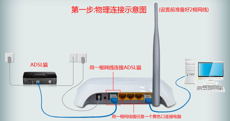 adsl宽带猫路由器设置