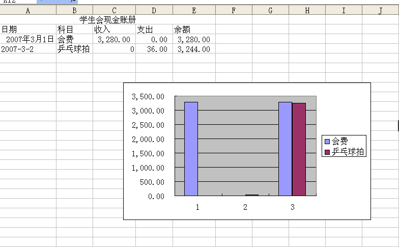 Excel2003如何制作图表