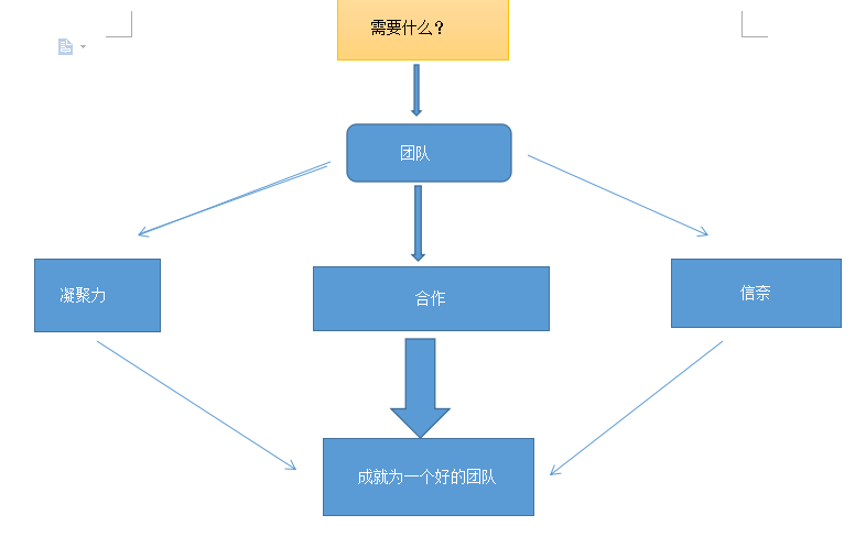 excel2007流程圖的繪制方法