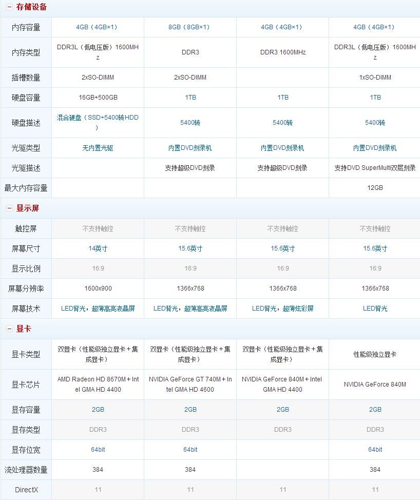 怎么選擇筆記本電腦