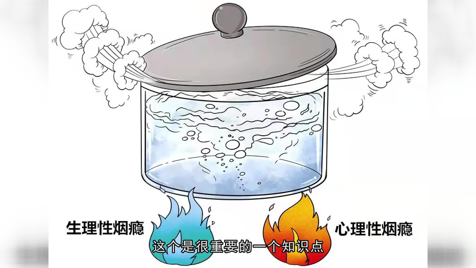 鐘啟元 雙戒戒煙法 科學解決戒煙難