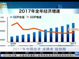 中国经济“成绩单”超预期