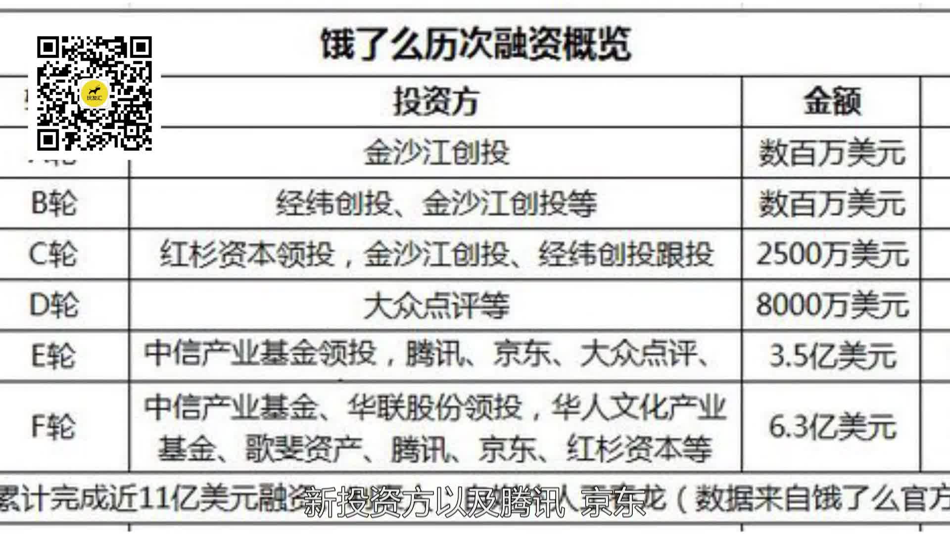 「小王說」餓了么別叫媽，人家背后有騰訊干爹