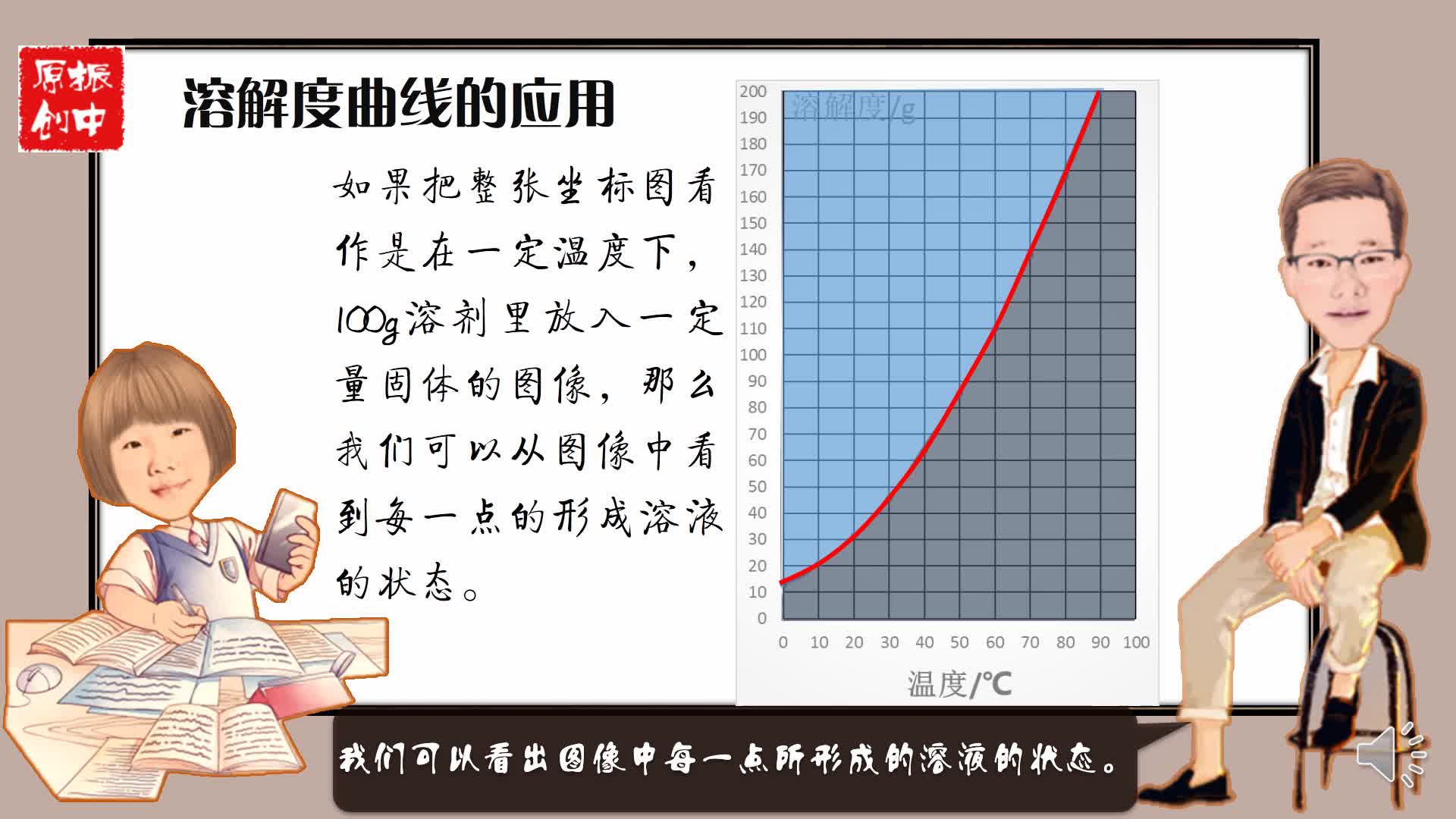 9.2.3溶解度曲線