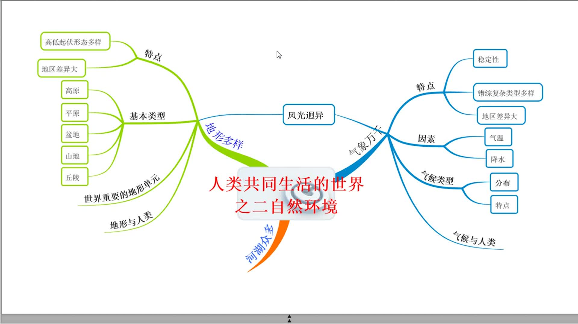 初中地理 人類共同生存的環境_clip