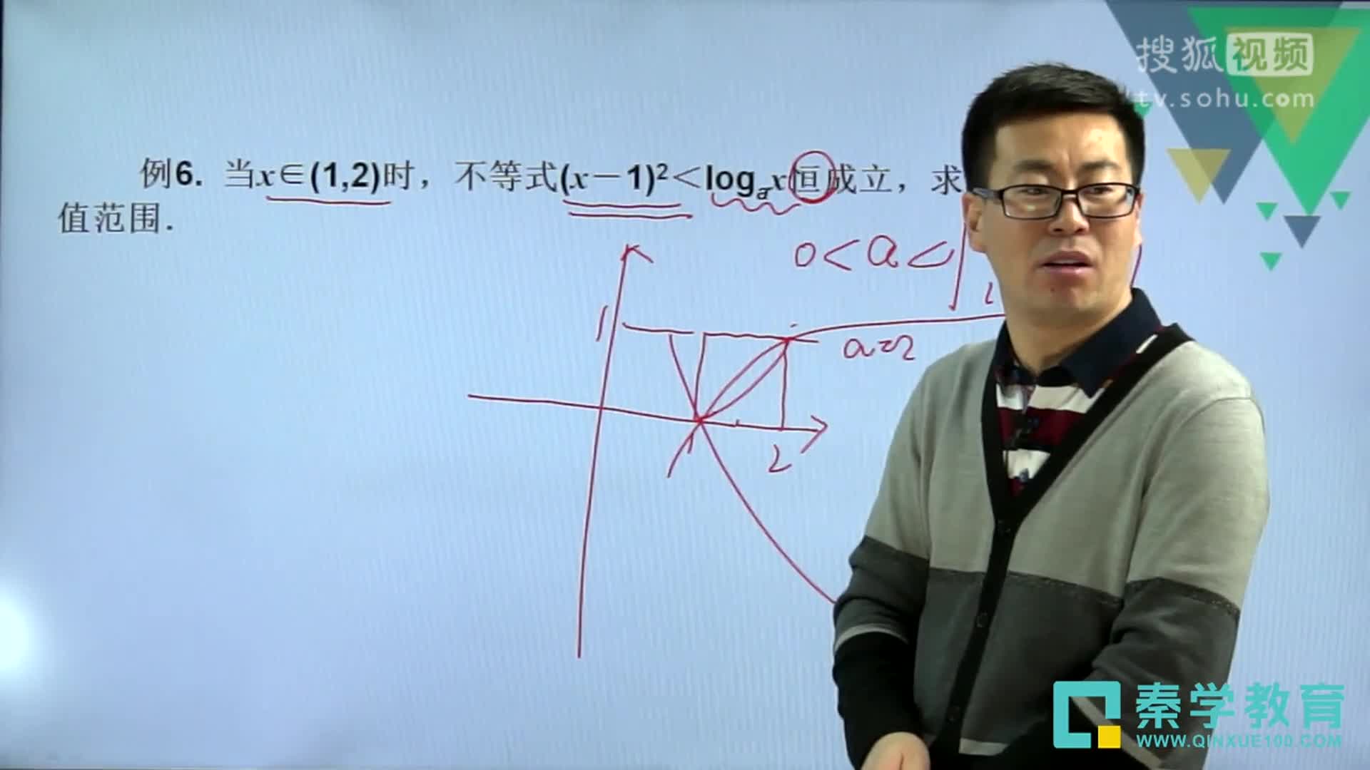 函数图像的应用