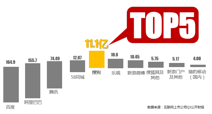 嘉兴搜狗代理&汕头搜狗代理&太原搜狗代理