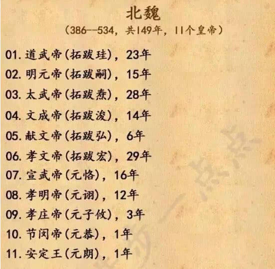 中国历代皇帝列表