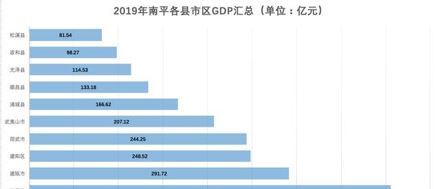 建瓯 GDP_建瓯一中图片(2)