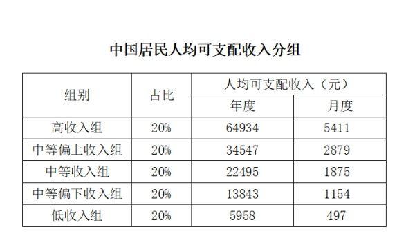 年收入十万元，可以打败多少中国人？