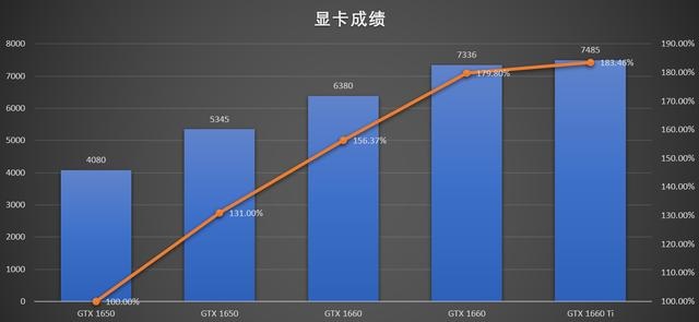 性价比高的中高端显卡