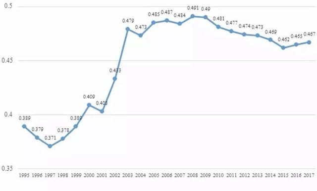 年收入十万元，可以打败多少中国人？