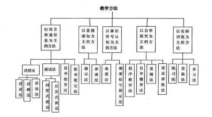 基础护理教案后记怎么写