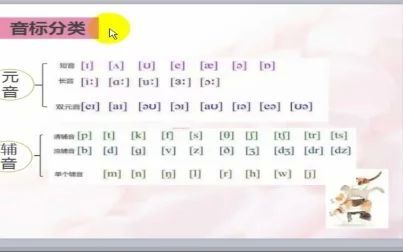 [图]英语入门学习 英语音标发音视频