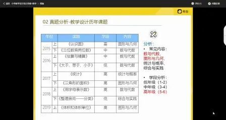 [图]小学教学设计高分突破数学