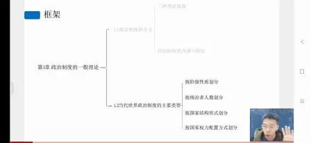 [图]当代中国政治制度精讲2