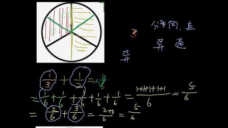 [图]小学数学 五年级下 分数的加法和减法 02 异分母分数的加 减法