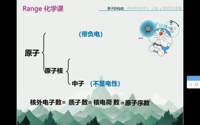 [图]原子结构