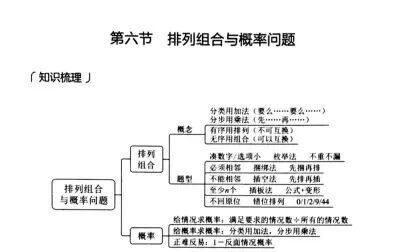 [图]【公考行测】数量_排列组合_概率问题