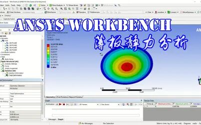 [图]【静力分析】Ansys WorkBench薄板静力分析