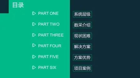 [图]从0到1全面掌握工业物联网数据采集方案