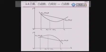 [图]最优化方法