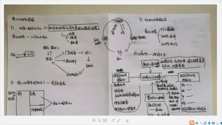 [图]everydaytalk8 商业的财务逻辑