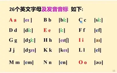 [图]26个英文字母及发音音标