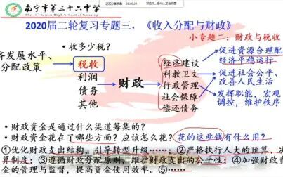 [图]高考政治二轮复习必修一《3.2财政与税收》