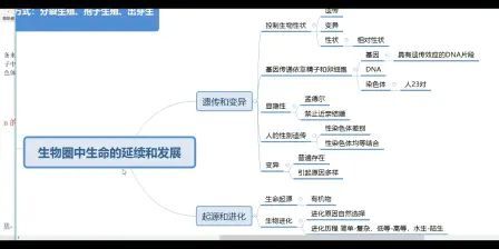 [图]生物圈中生命的延续和发展