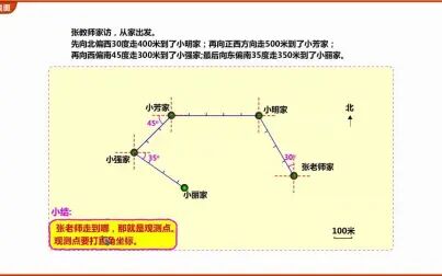 [图]04 根据描述画出路线图