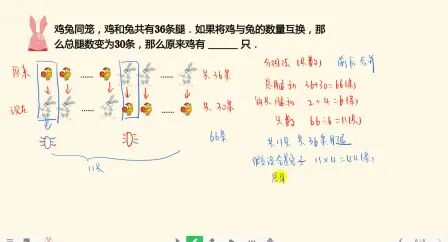 [图]鸡兔同笼-分组法+假设法-交换型