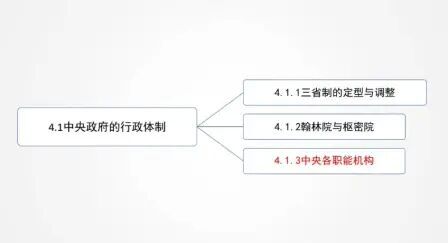 [图]自考中国行政史精讲5