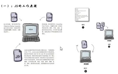 [图]《Head First JavaScript》-02渐入JavaScript