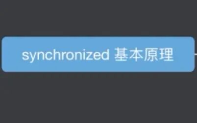 [图]synchronized基本原理