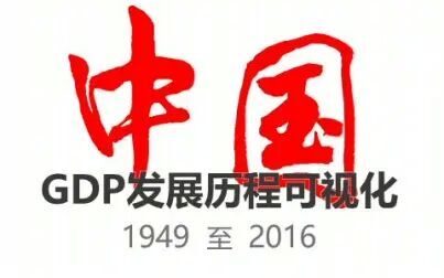 [图]【全国GDP数据】新中国成立以来各省(地区)的发展历程