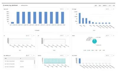 [图]Supply Chain Integration Demo供应链仿真模拟和整合模型示范 Simio