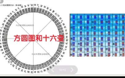 [图]暖阳说《易冒》7方圆图和十六变