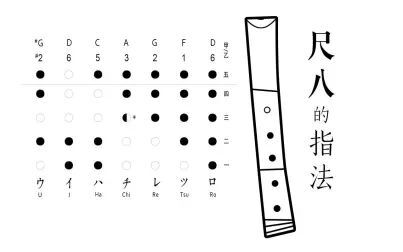 [图]【尺八教学】尺八的指法