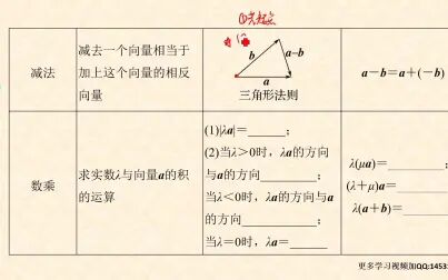 [图]第一讲平面向量的概念及运算