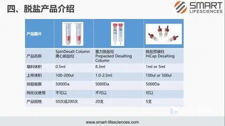 [图]脱盐柱系列产品讲解