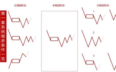 [图]期货下周行情缠论走势分析——4月27日