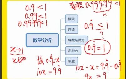 [图]2020年下 数学分析1