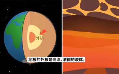 [图]科学知识拓展——地球的内部结构