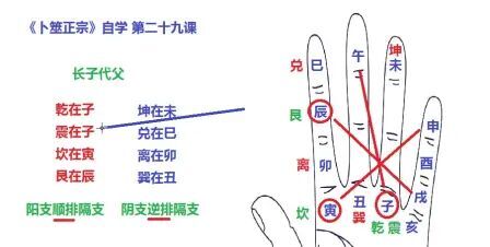 [图]卜筮正宗自学29