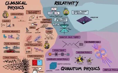 [图]【图解物理世界】The Map of Physics