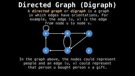 [图]Algorithms Course - Graph Theory Tutorial from a Google Engineer