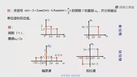 [图]信号与系统