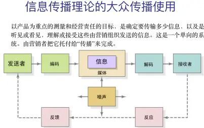 [图]018信息技术变革大众媒体传播